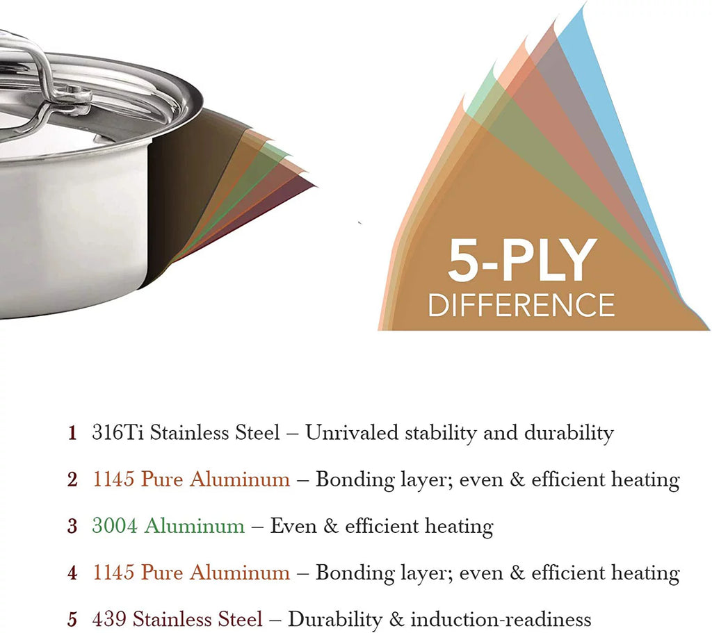 8 Quart Stock Pot With Lid H170820