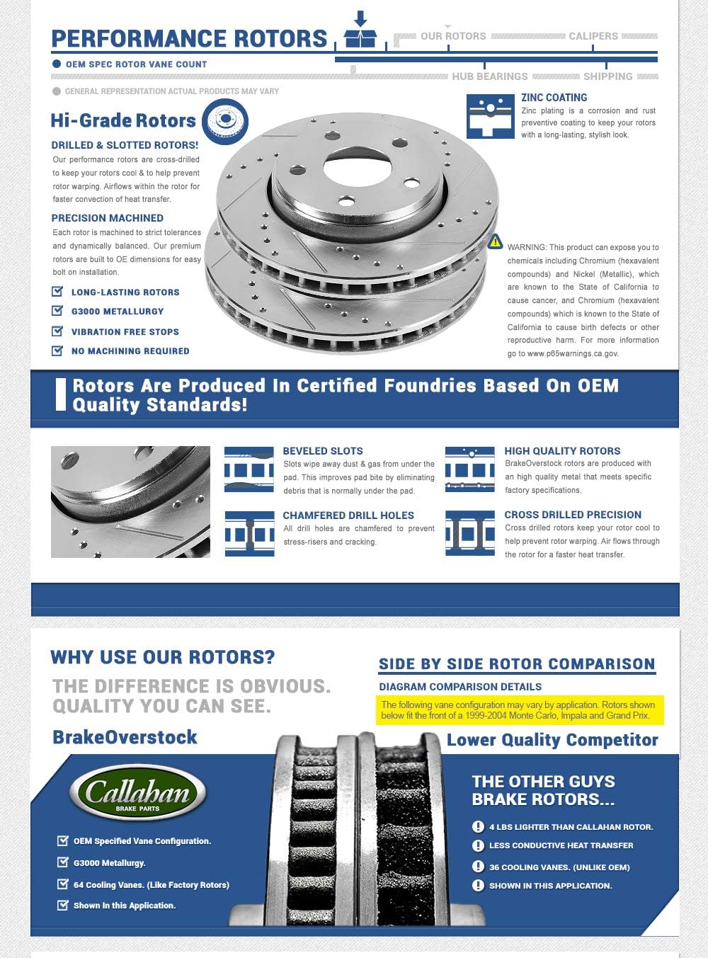 Front Grade D/S 296 mm Rotors Set E137