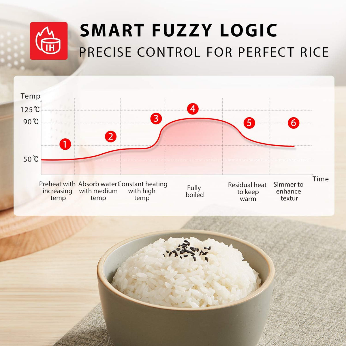 White 5.5 Cups Digital Multi-functional Rice Cooker R760192