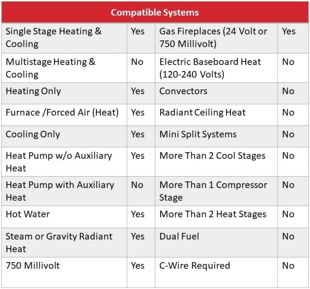 Digital Non-Programmable Thermostat P394