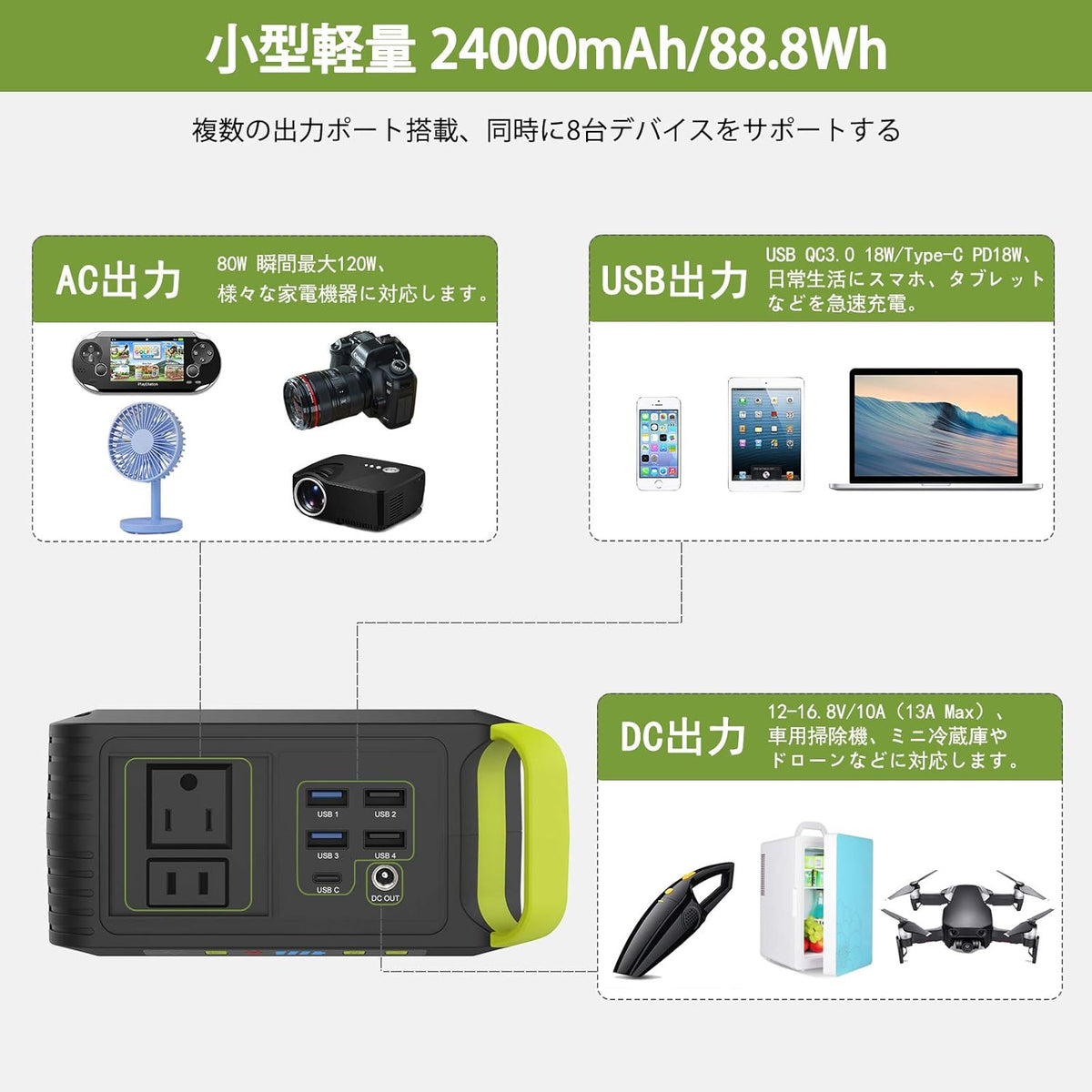 88Wh 24000mAh Portable Power Station with 110V AC Outlet A5890