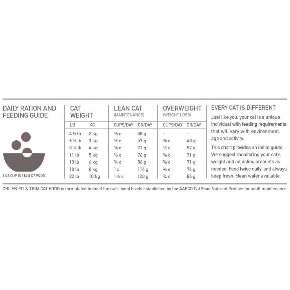 Cat Dry Food O909