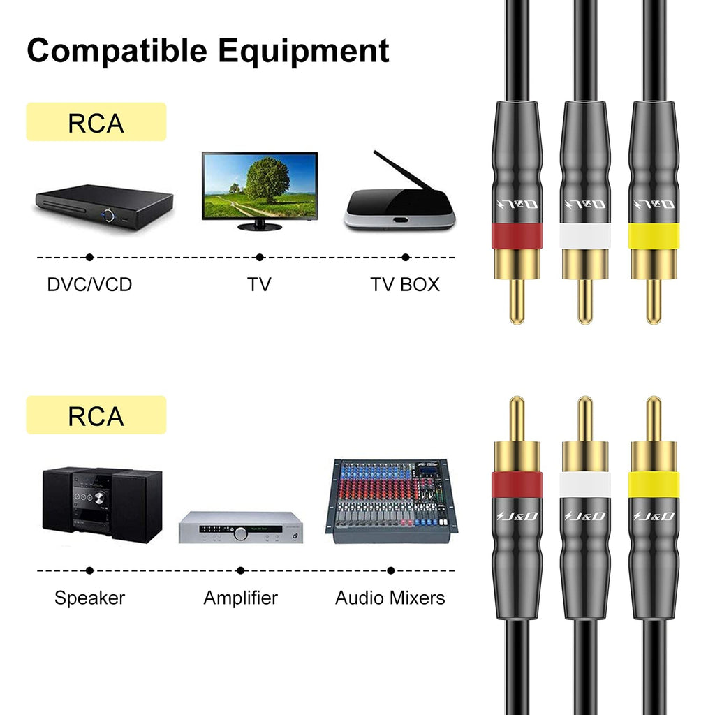 3RCA to 3RCA Cable, Gold Plated RCA Cable, 10 Feet T6250