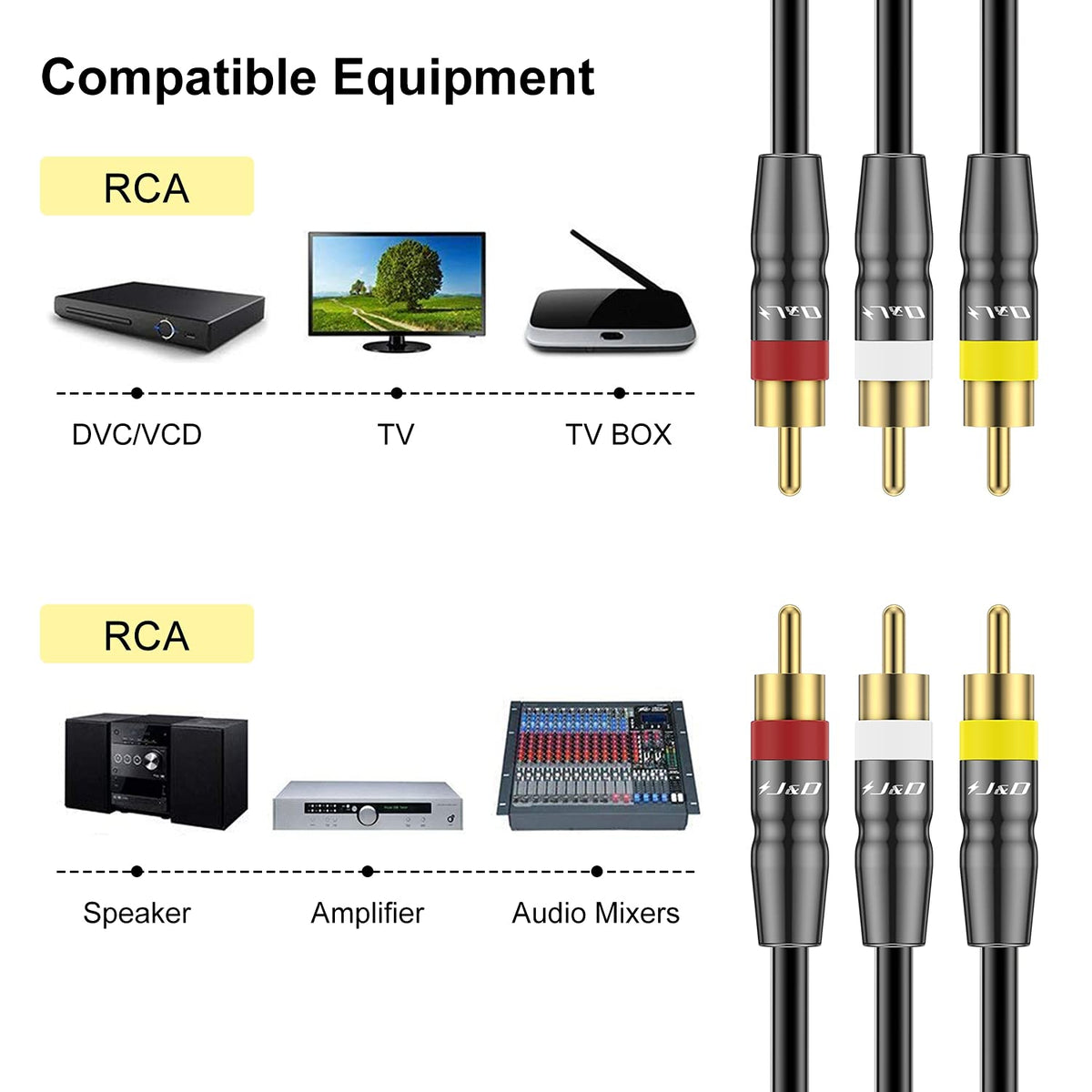 3RCA to 3RCA Cable, Gold Plated RCA Cable, 10 Feet T6250