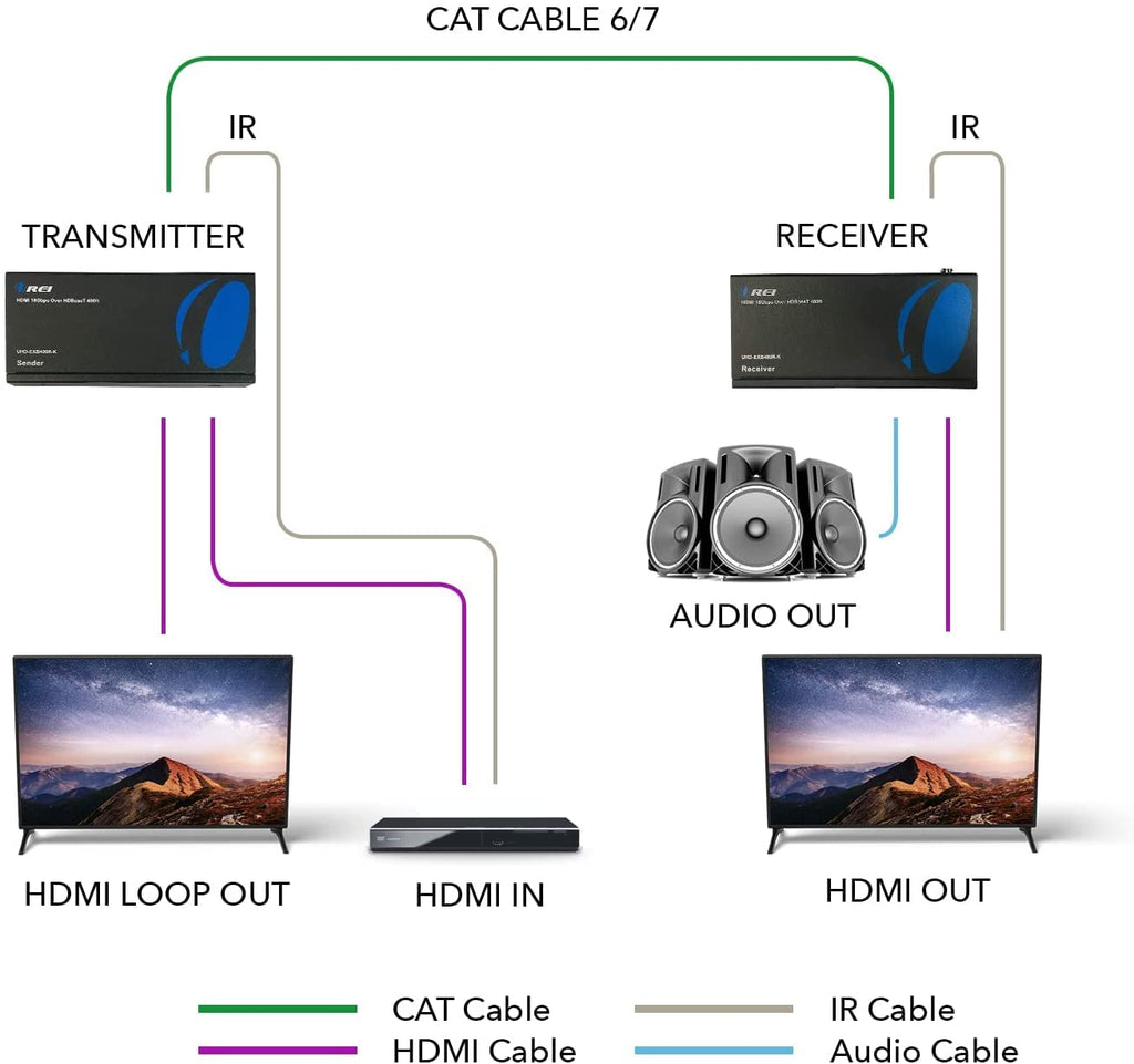 4K HDMI Extender Balun Over Single CAT5e/6/7 Cable Up to 400 Ft V12055