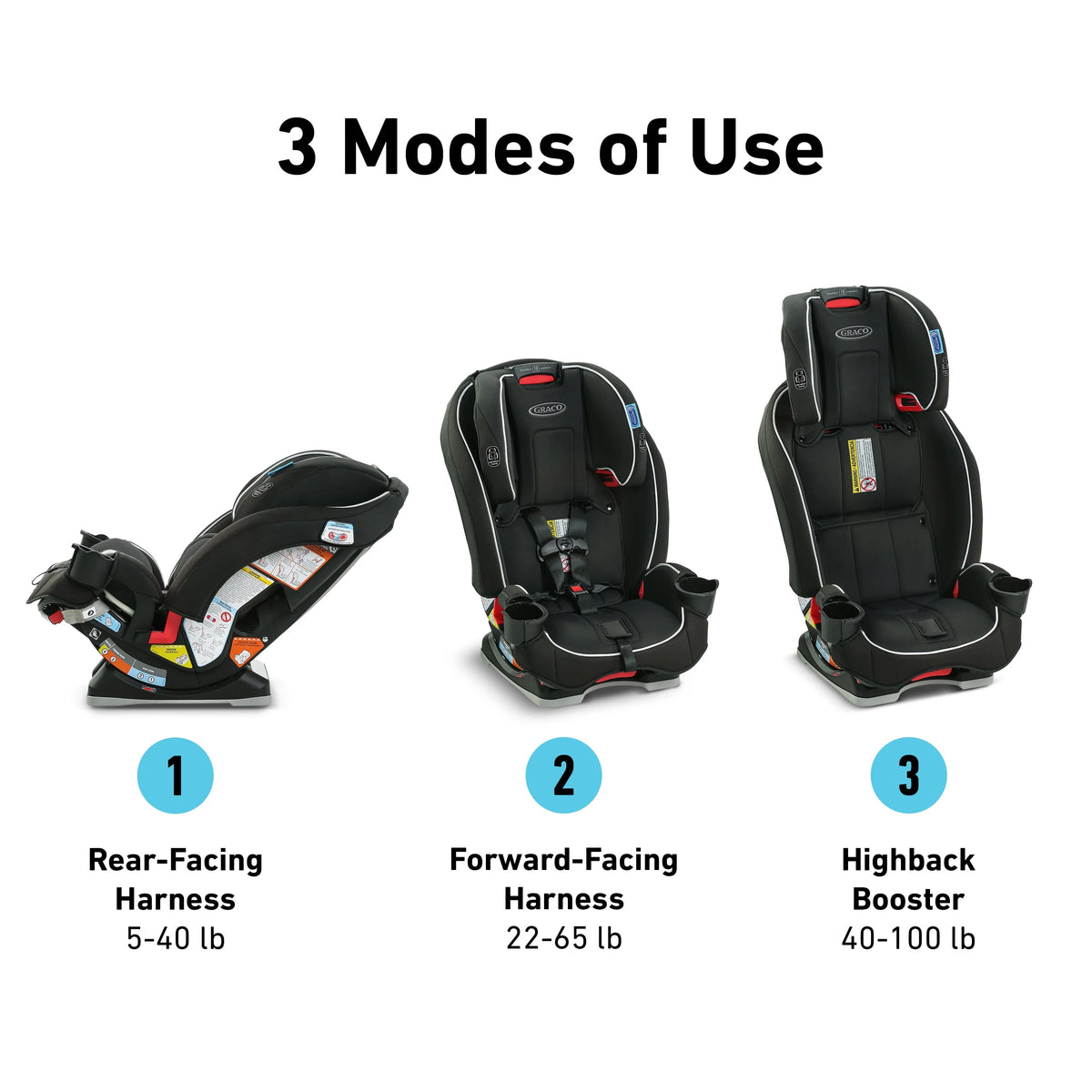 3-in-1 Car Seat T479548