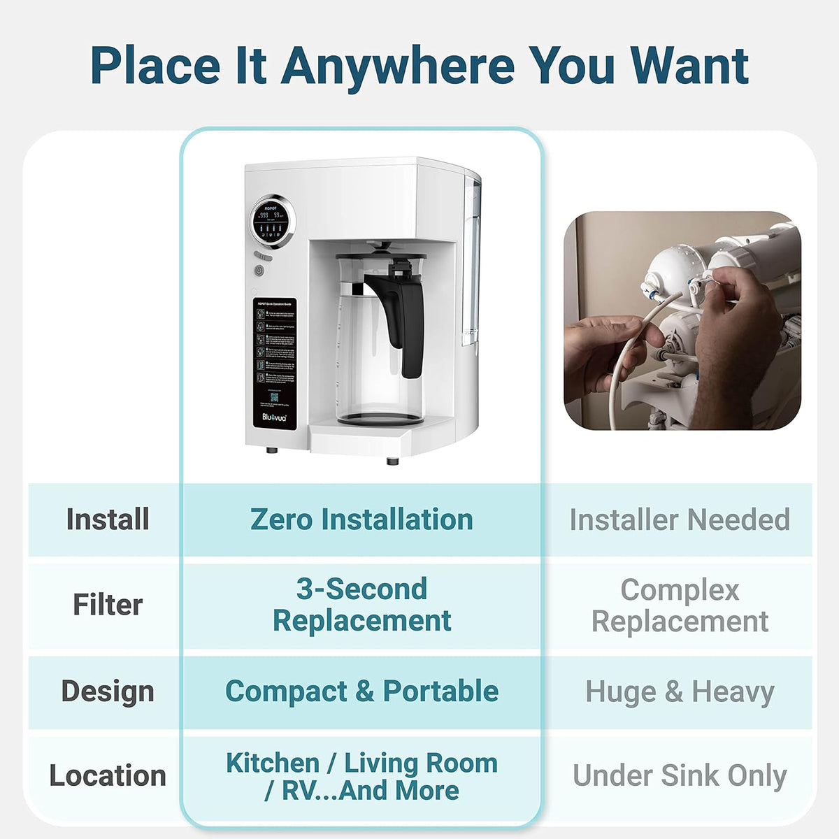Countertop Reverse Osmosis Water Filter U512