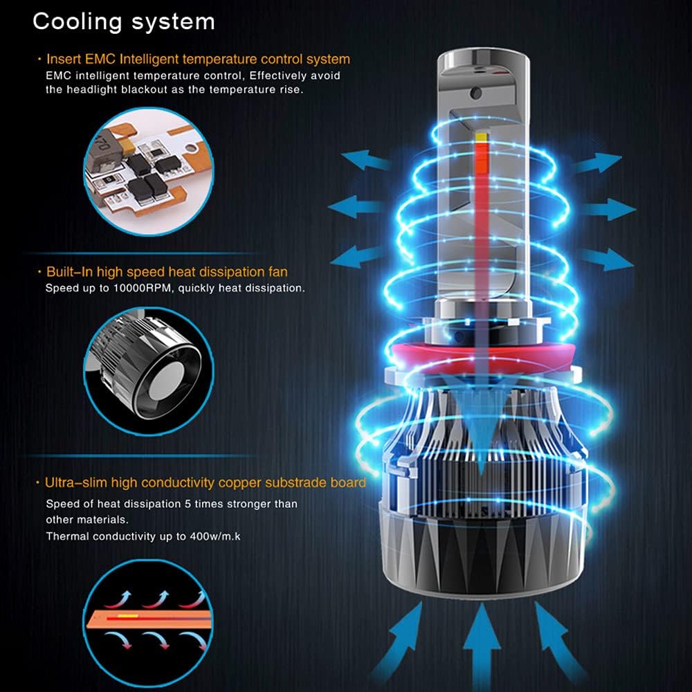 6000K Xenon White LED Bulbs Conversion Kit Pack of 2 X76962