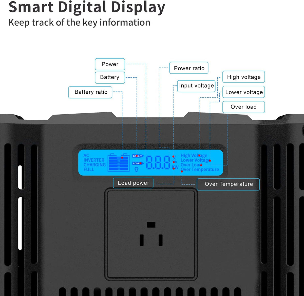 1000 watt Pure Sine Wave Power Inverter 12V to 110V DC to AC with Remote Controller G841