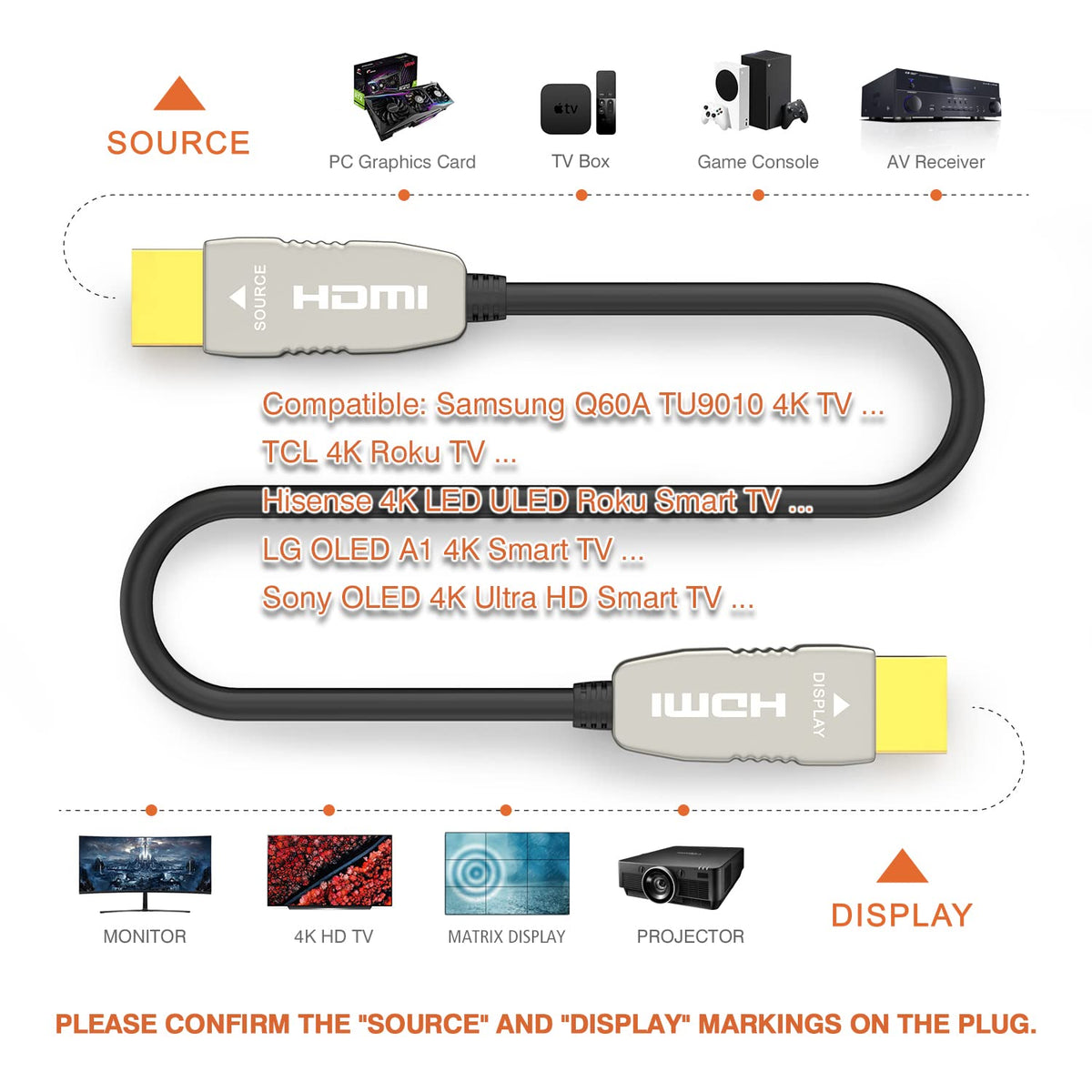 CL2 Rated Fiber HDMI Cable 100 feet 4K60Hz HDMI2.0b 18Gbps ARC HDR10 HDCP2.2 YUV4:4:4 Slim Flexible HDMI Optic Cable with Optic Technology 30m H722