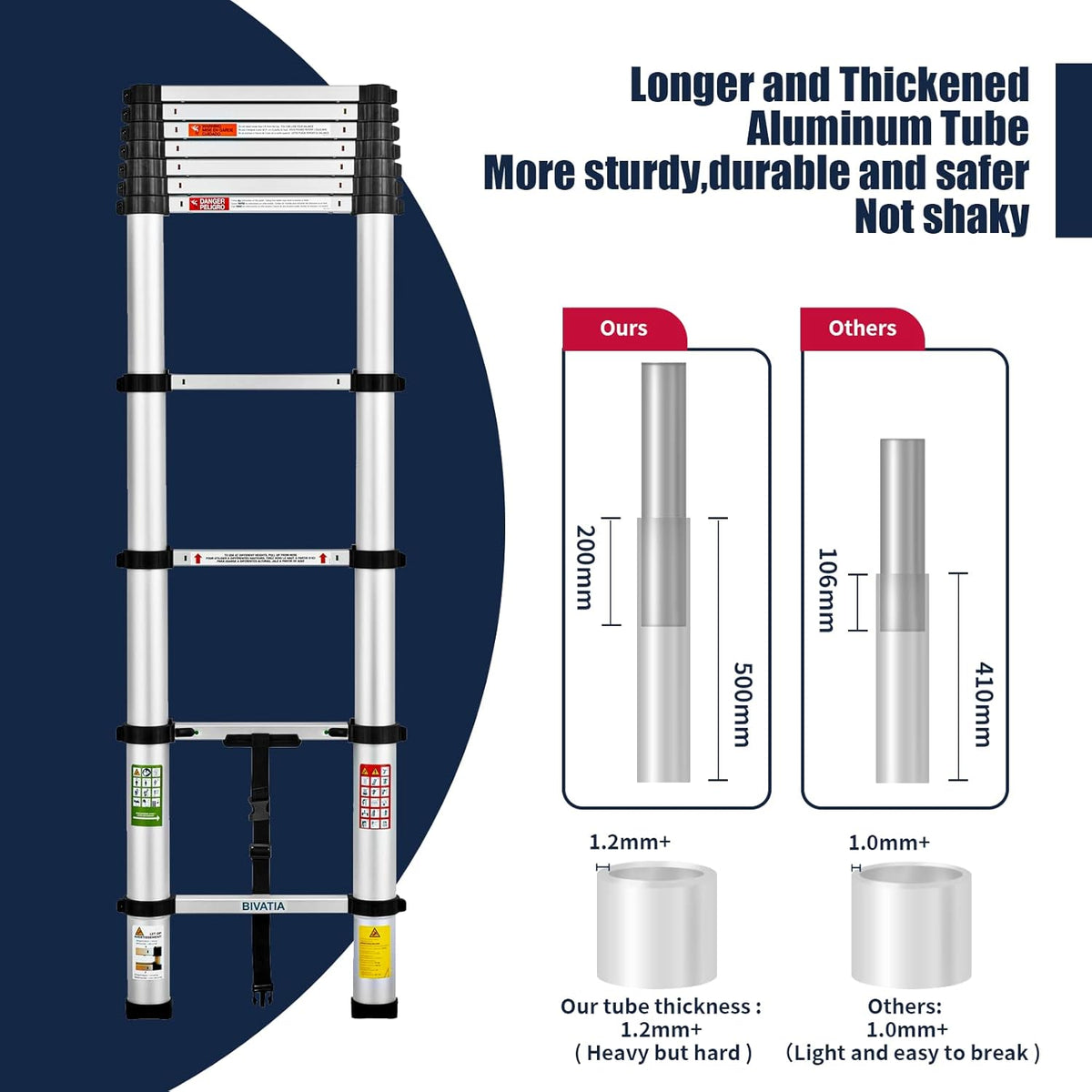 15 Ft Aluminum Telescoping Ladder Type 1A I768