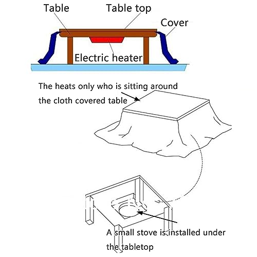 Kotatsu Table Blanket with Electric Heater, Japanese Furniture Futon Floor Table Set, Wooden Coffee Table H875331