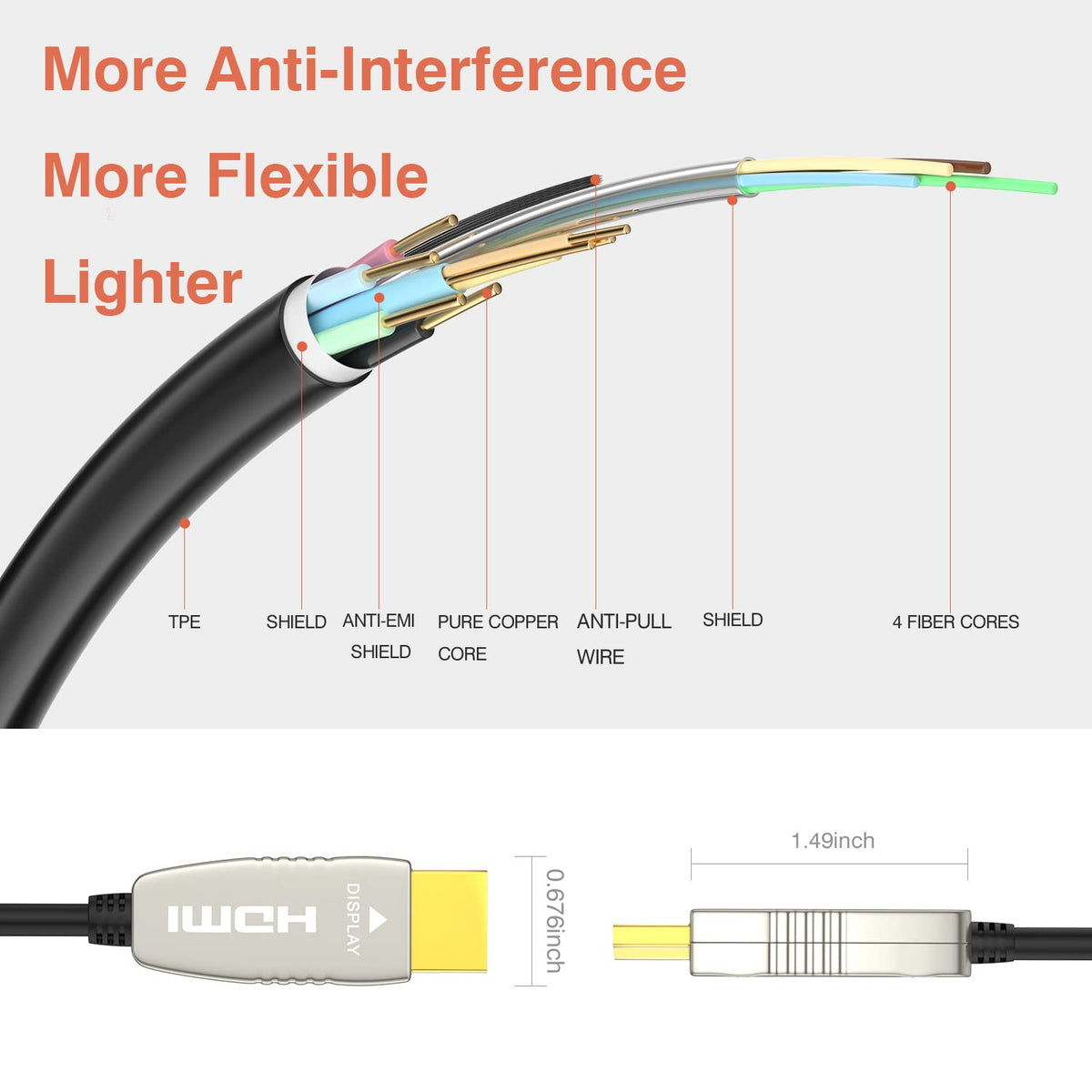 CL2 Rated Fiber HDMI Cable 100 feet 4K60Hz HDMI2.0b 18Gbps ARC HDR10 HDCP2.2 YUV4:4:4 Slim Flexible HDMI Optic Cable with Optic Technology 30m H722