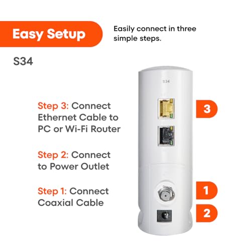 Cable Modem DOCSIS 3.1 2.5 Gbps B873006