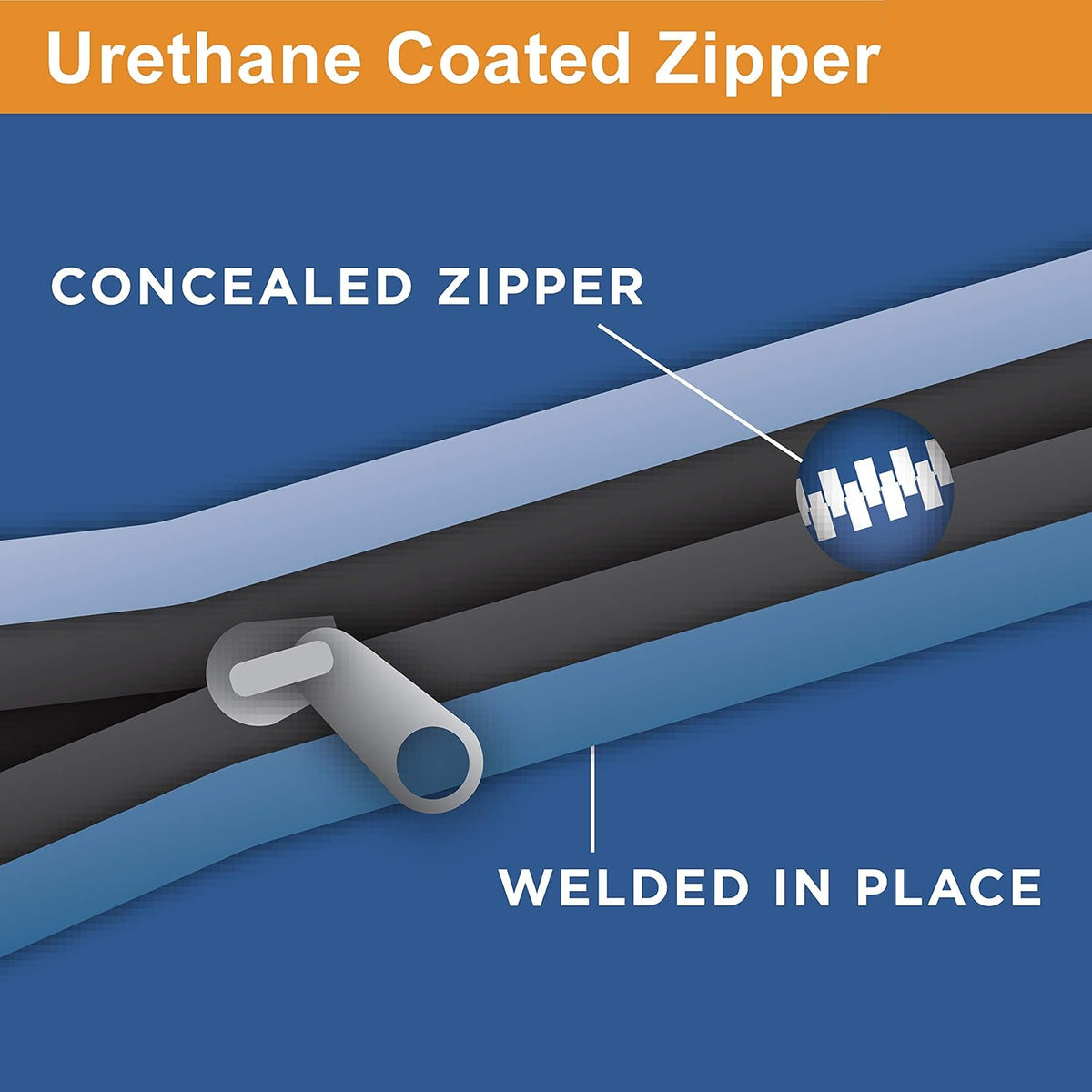 Car Top Carrier, 10 cu ft, Weatherproof A69204