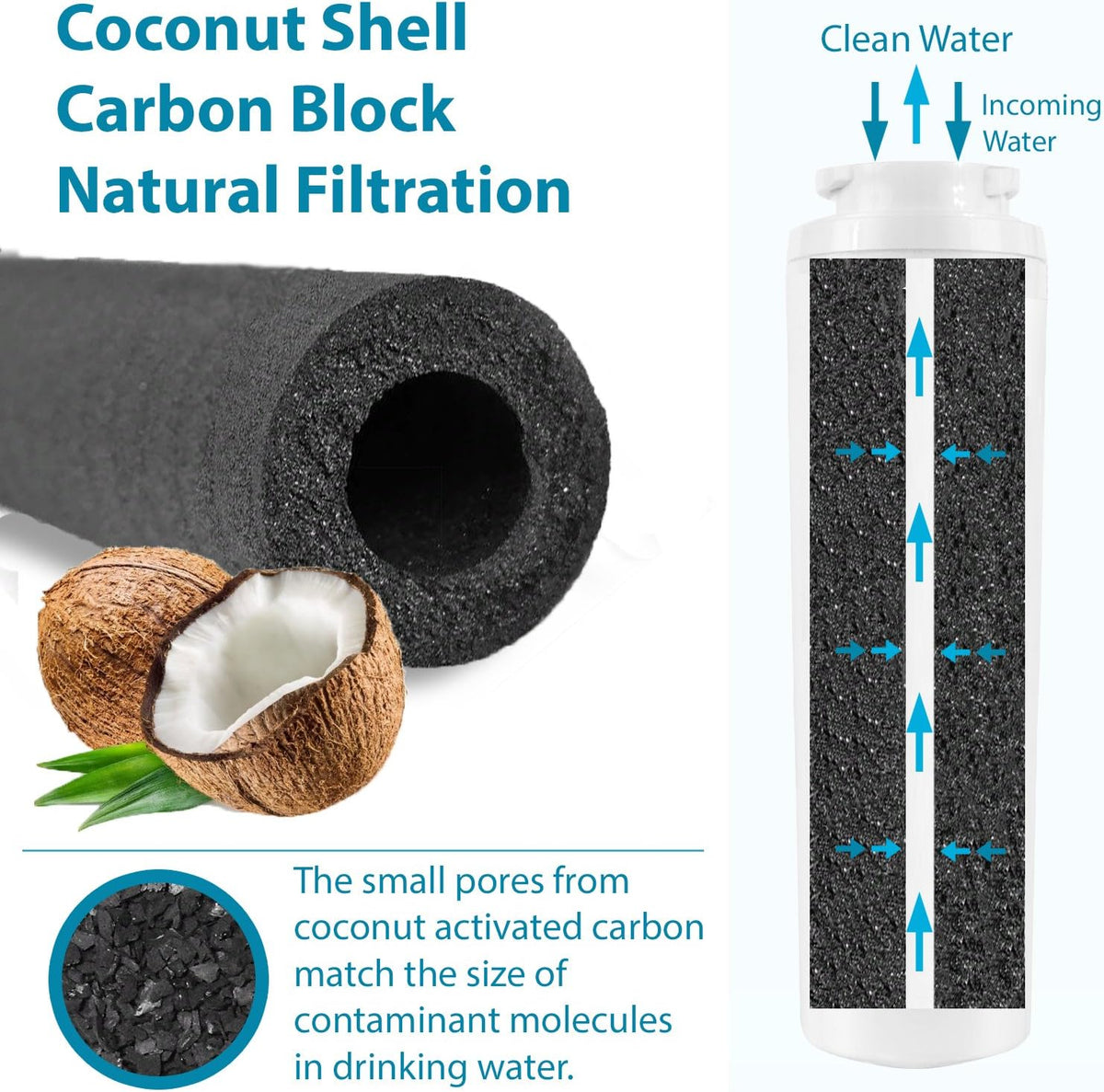 Refrigerator Water Filter Replacement Cartridge 5 Pack H6713
