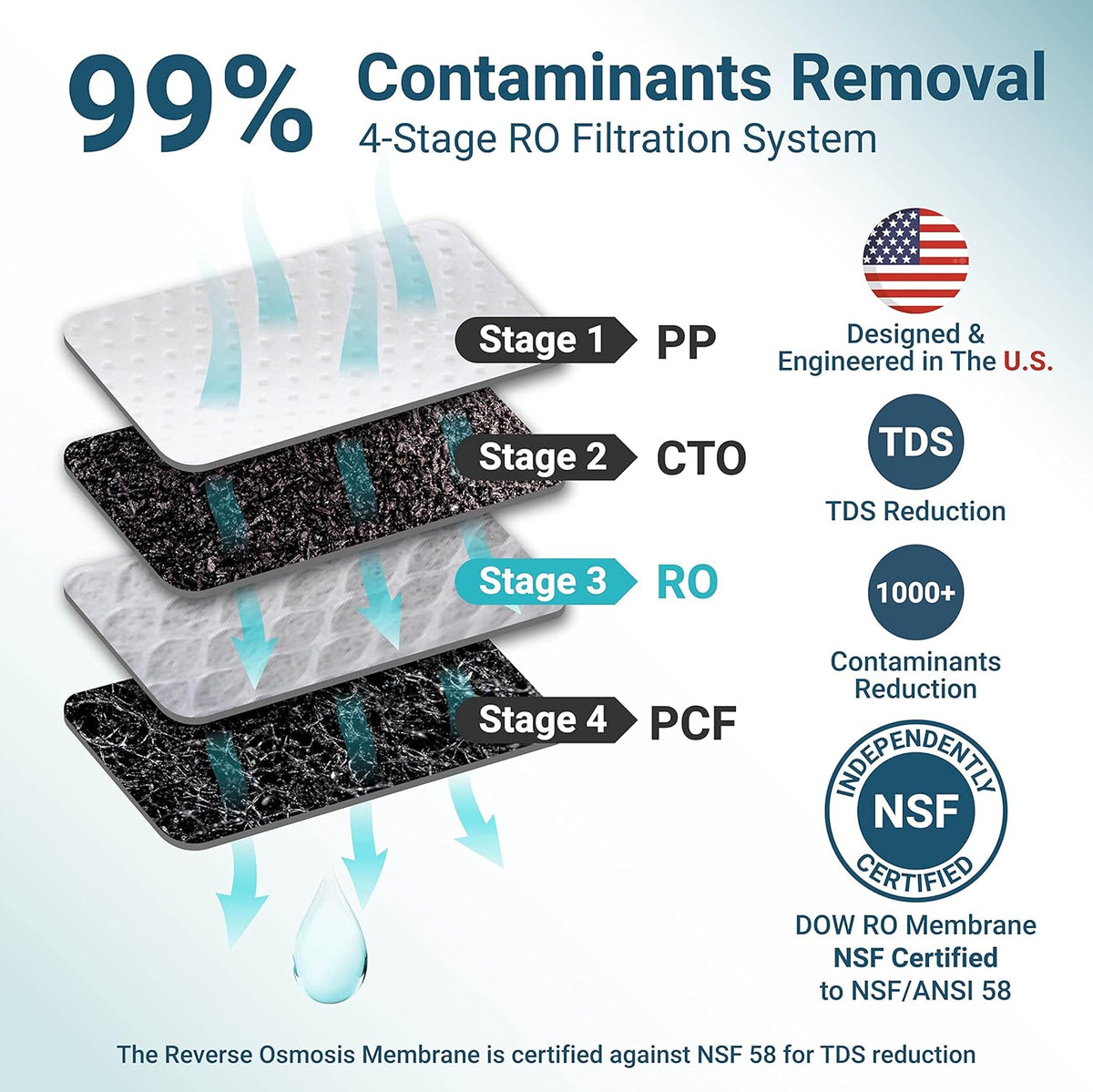 Countertop Reverse Osmosis Water Filter U512