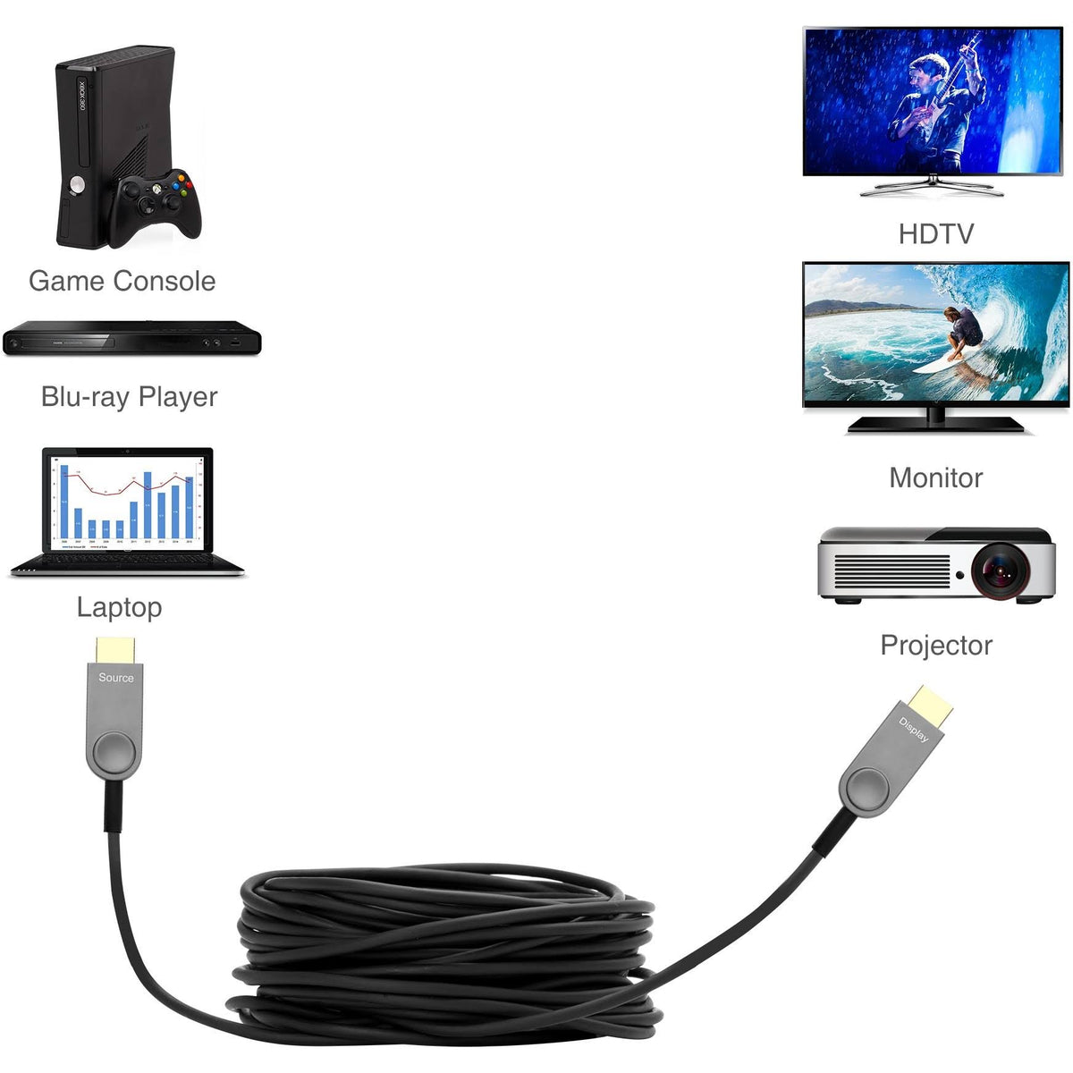 4K HDMI 2.0 Fiber Optical Cable 15m P2542