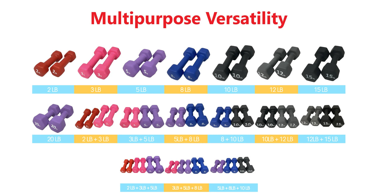 Neoprene 5 Lbs. Hex Dumbbells Set of 2 Z25341