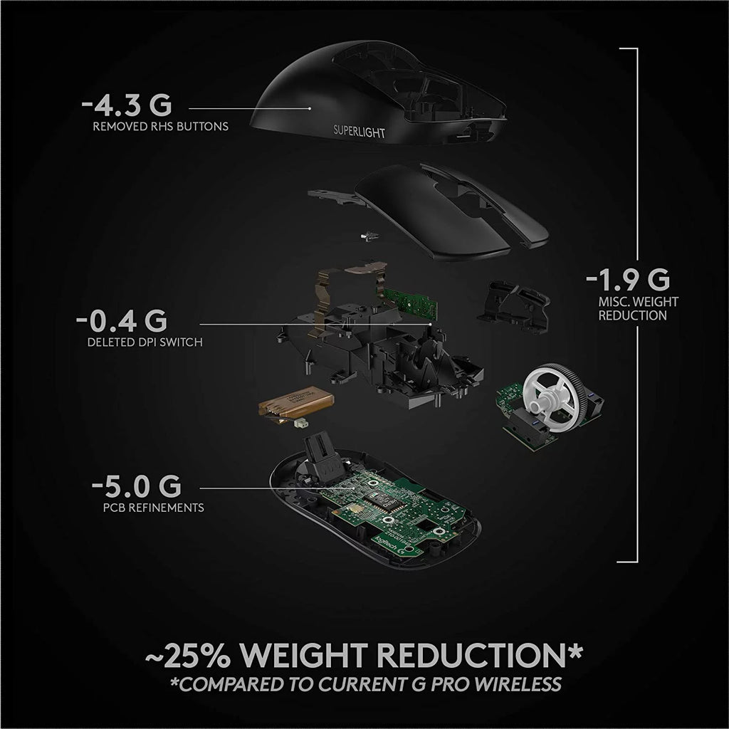 Wireless Gaming Mouse Ultra-Lightweight HERO 25K Sensor Black G1565