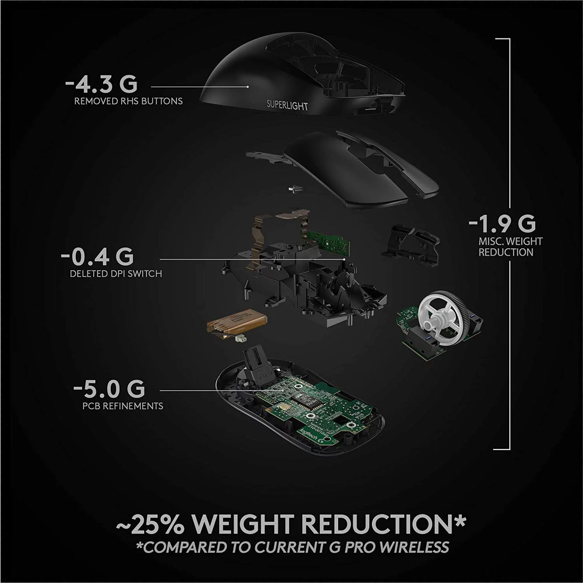 Wireless Gaming Mouse Ultra-Lightweight HERO 25K Sensor Black G1565