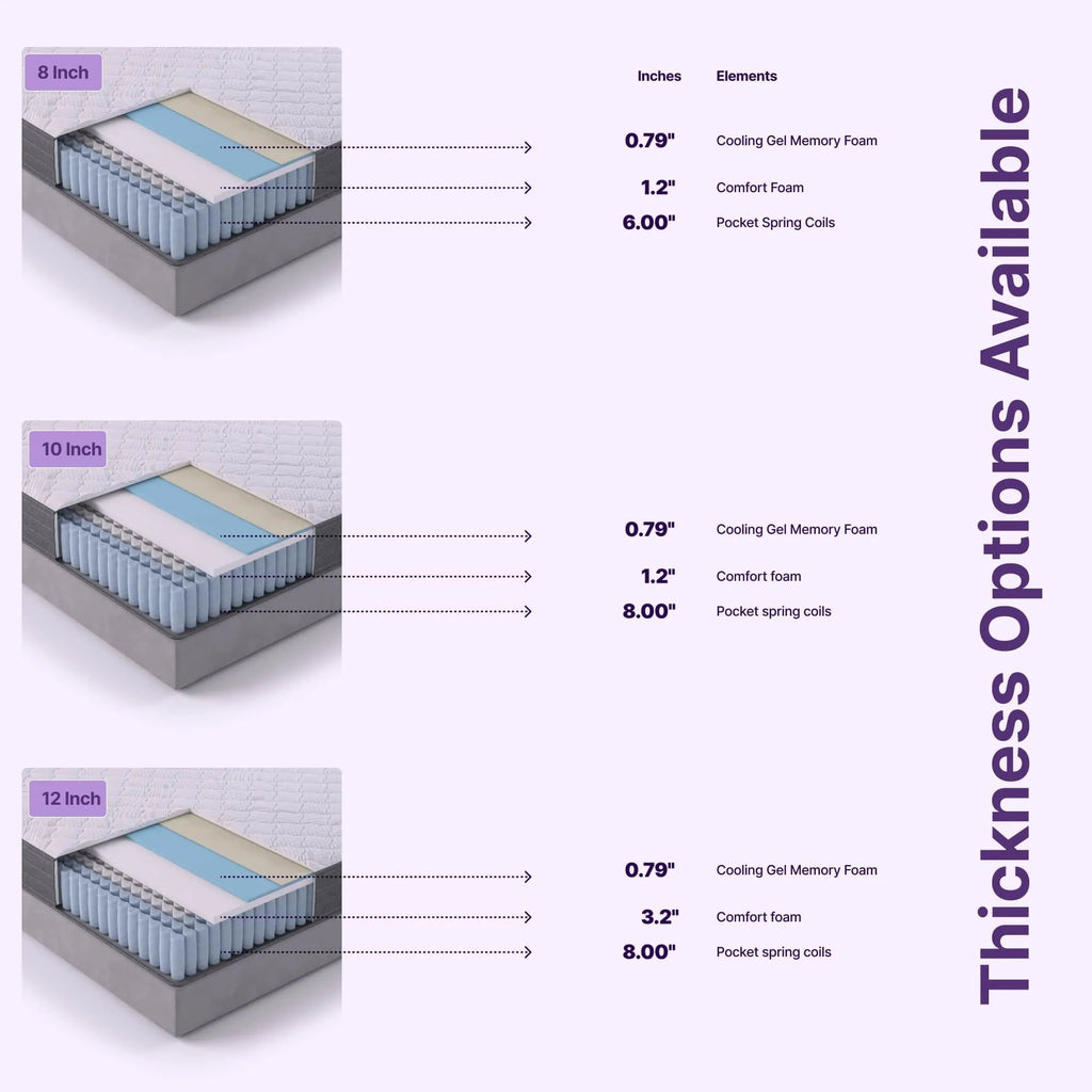 Queen Size Hybrid Memory Foam Pocket Spring Mattress R9088