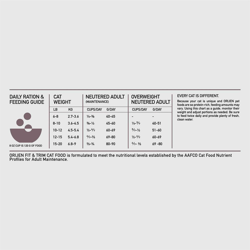 Cat Dry Food O909