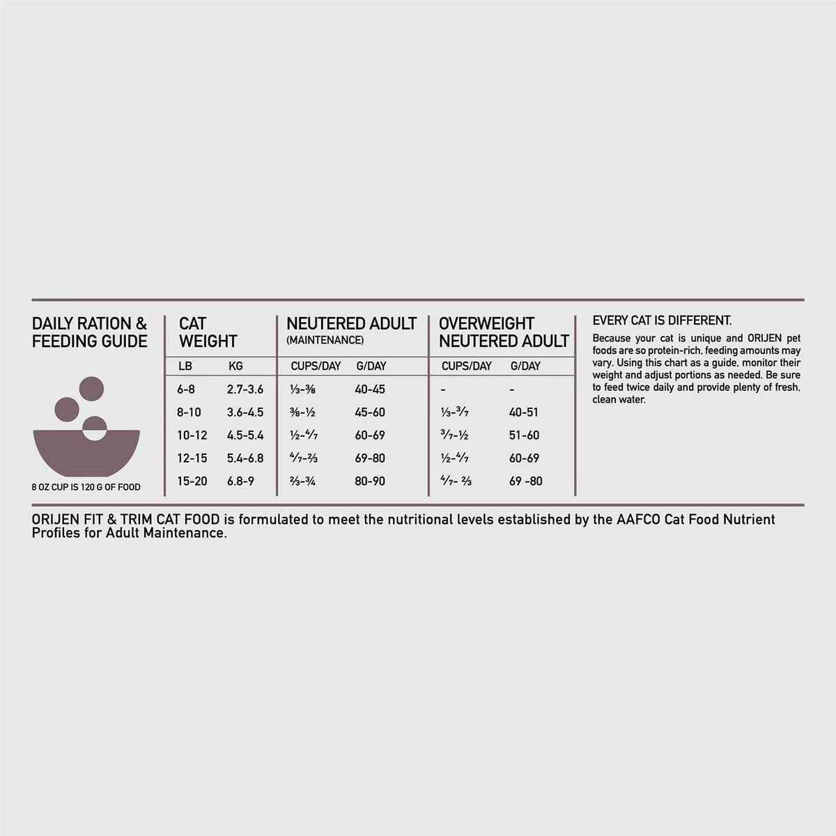Cat Dry Food O909